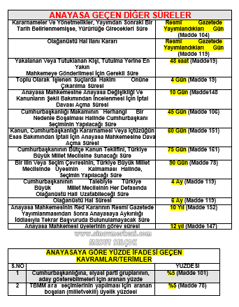 Sözlü Mülakat İle Alakalı Çıkabilecek Sorular